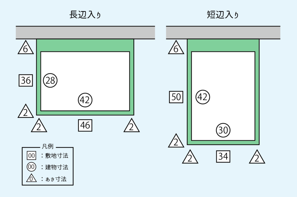 驚きの価格 一級建築士試験 参考書 - kintarogroup.com