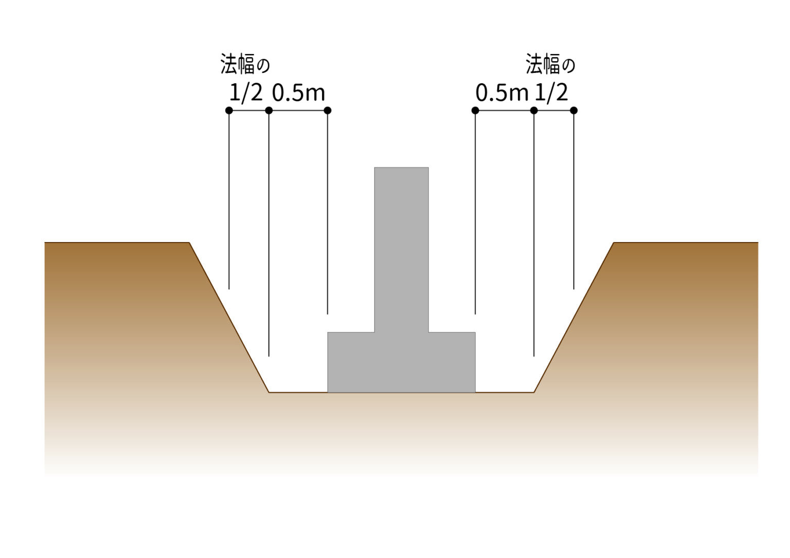 建築士学科試験【計画】「積算の数量基準」を確実に覚えるポイント | 建築技術研究所
